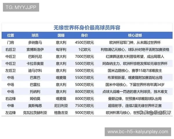 2026 世界杯 48 强伤病观察:盘点那些遗憾缺席美洲赛场的巨星。,备战2026年世界杯 2026 世界杯 48 强伤病观察:盘点那些遗憾缺席美洲赛场的巨星。,备战2026年世界杯